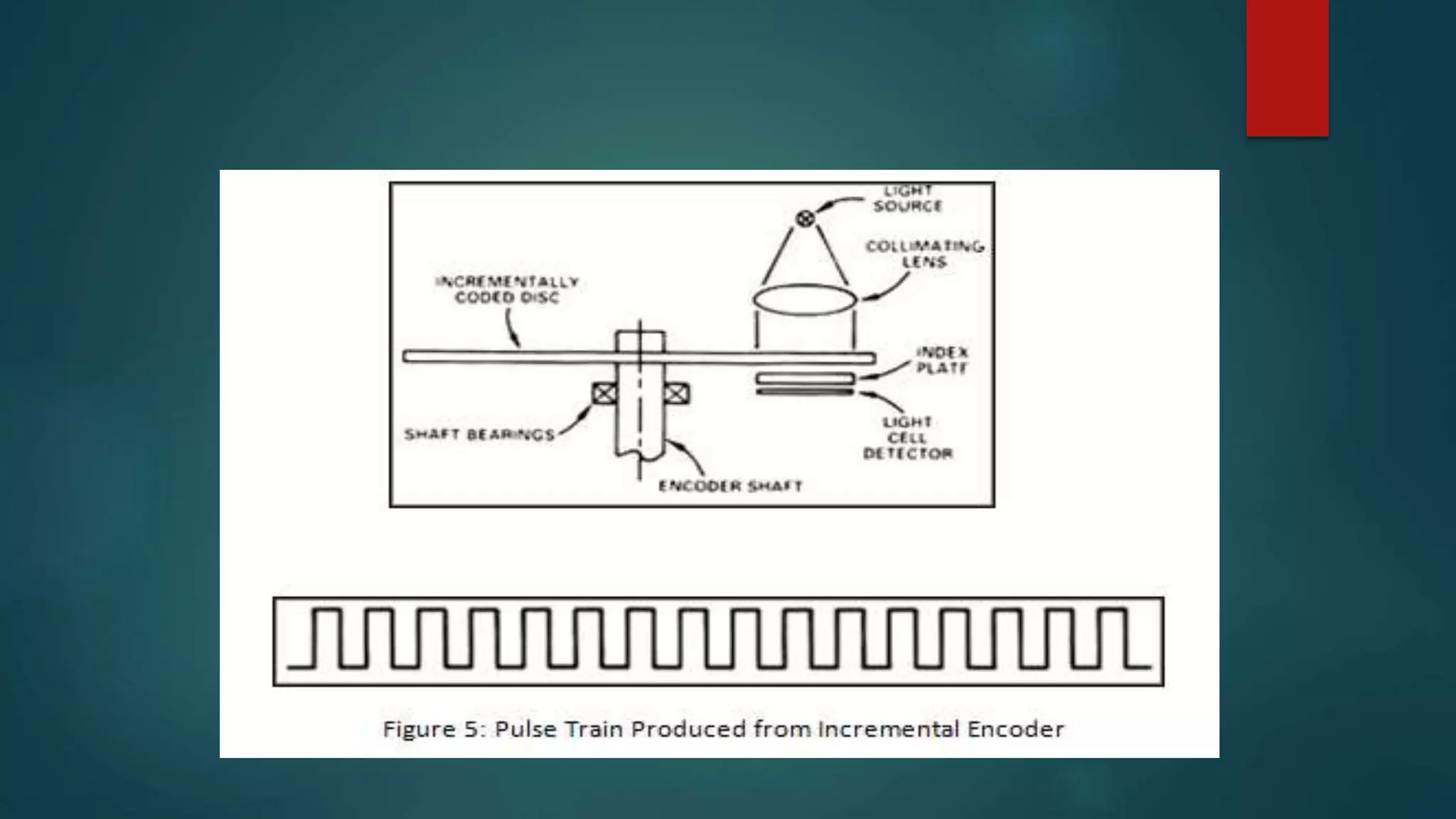 Robot Sensing System - 2