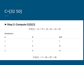 Comprehensive Guide to 2D Arrays in C++ Programming Fundamentals | PPTX
