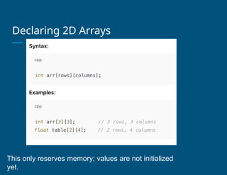 Comprehensive Guide to 2D Arrays in C++ Programming Fundamentals | PPTX