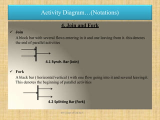 4. Join and Fork
 Join
A block bar with several flows entering in it and one leaving from it. thisdenotes
the end of parallel activities
Activity Diagram…(Notations)
4.1 Synch. Bar (Join)
 Fork
A black bar ( horizontal/vertical ) with one flow going into it and several leavingit.
This denotes the beginning of parallel activities
4.2 Splitting Bar (Fork)
KHIT,Dept of CSE & IT
 