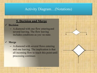 5. Decision and Merge
 Decision
– A diamond with one flow enteringand
several leaving. The flow leaving
includes conditions as yes/ no state.
 Merge
– A diamond with several flows entering
and one leaving. The implication is that
all incoming flow to reach this point until
processing continues
Activity Diagram…(Notations)
KHIT,Dept of CSE & IT
 