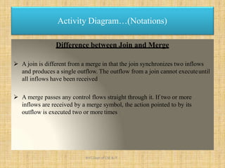 Difference between Join and Merge
 A join is different from a merge in that the join synchronizes two inflows
and produces a single outflow. The outflow from a join cannot executeuntil
all inflows have been received
 A merge passes any control flows straight through it. If two or more
inflows are received by a merge symbol, the action pointed to by its
outflow is executed two or more times
Activity Diagram…(Notations)
KHIT,Dept of CSE & IT
 