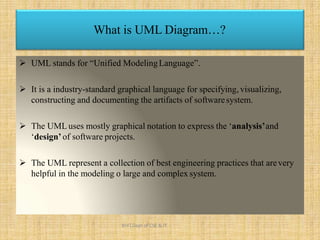 What is UML Diagram…?
 UML stands for “Unified ModelingLanguage”.
 It is a industry-standard graphical language for specifying, visualizing,
constructing and documenting the artifacts of softwaresystem.
 The UML uses mostly graphical notation to express the ‘analysis’and
‘design’ of software projects.
 The UML represent a collection of best engineering practices that arevery
helpful in the modeling o large and complex system.
KHIT,Dept of CSE & IT
 