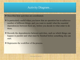  Describes how activities are coordinated.
 Is particularly useful when you know that an operation has to achievea
number of different things, and you want to model what the essential
dependencies between them are, before you decide in what order to do
them.
 Records the dependencies between activities, such as which things can
happen in parallel and what must be finished before something else can
start.
 Represents the workflow of the process.
Activity Diagram…
KHIT,Dept of CSE & IT
 