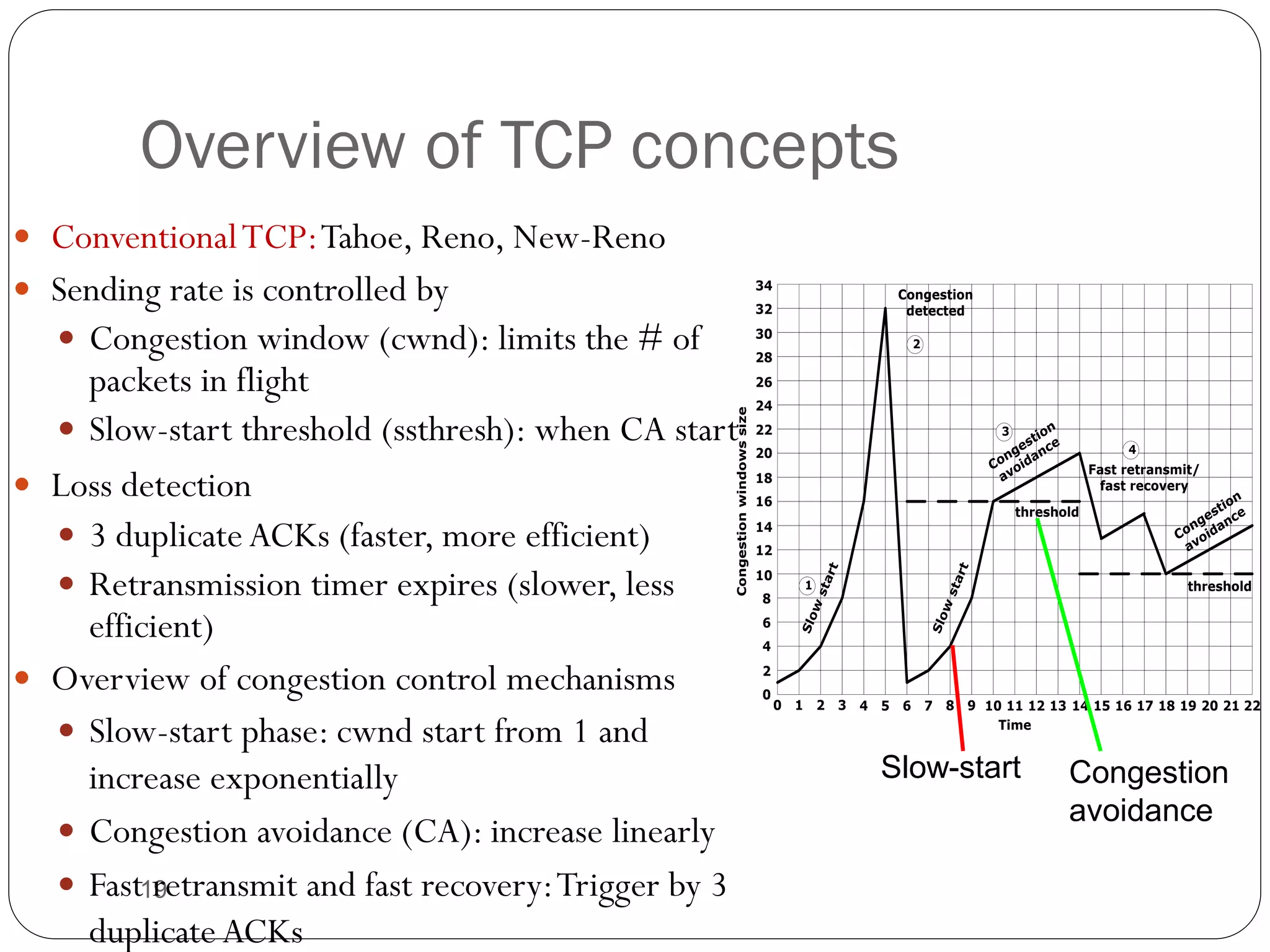 19
Overview of TCP concepts
 ConventionalTCP:Tahoe, Reno, New-Reno
 Sending rate is controlled by
 Congestion window (cwnd): limits the # of
packets in flight
 Slow-start threshold (ssthresh): when CA start
 Loss detection
 3 duplicate ACKs (faster, more efficient)
 Retransmission timer expires (slower, less
efficient)
 Overview of congestion control mechanisms
 Slow-start phase: cwnd start from 1 and
increase exponentially
 Congestion avoidance (CA): increase linearly
 Fast retransmit and fast recovery:Trigger by 3
duplicate ACKs
Slow
start
Slow
start
Congestion
avoidance
Congestion
detected
Congestion
avoidance
Fast retransmit/
fast recovery
1
2
3
4
threshold
threshold
Time
0 1 2 3 4 5 6 7 8 9 10 11 12 13 14 15 16 17 18 19 20 21 22
0
2
4
6
8
10
12
14
16
18
20
22
24
26
28
30
32
34
Congestionwindowssize
Overview
Slow-start Congestion
avoidance
 