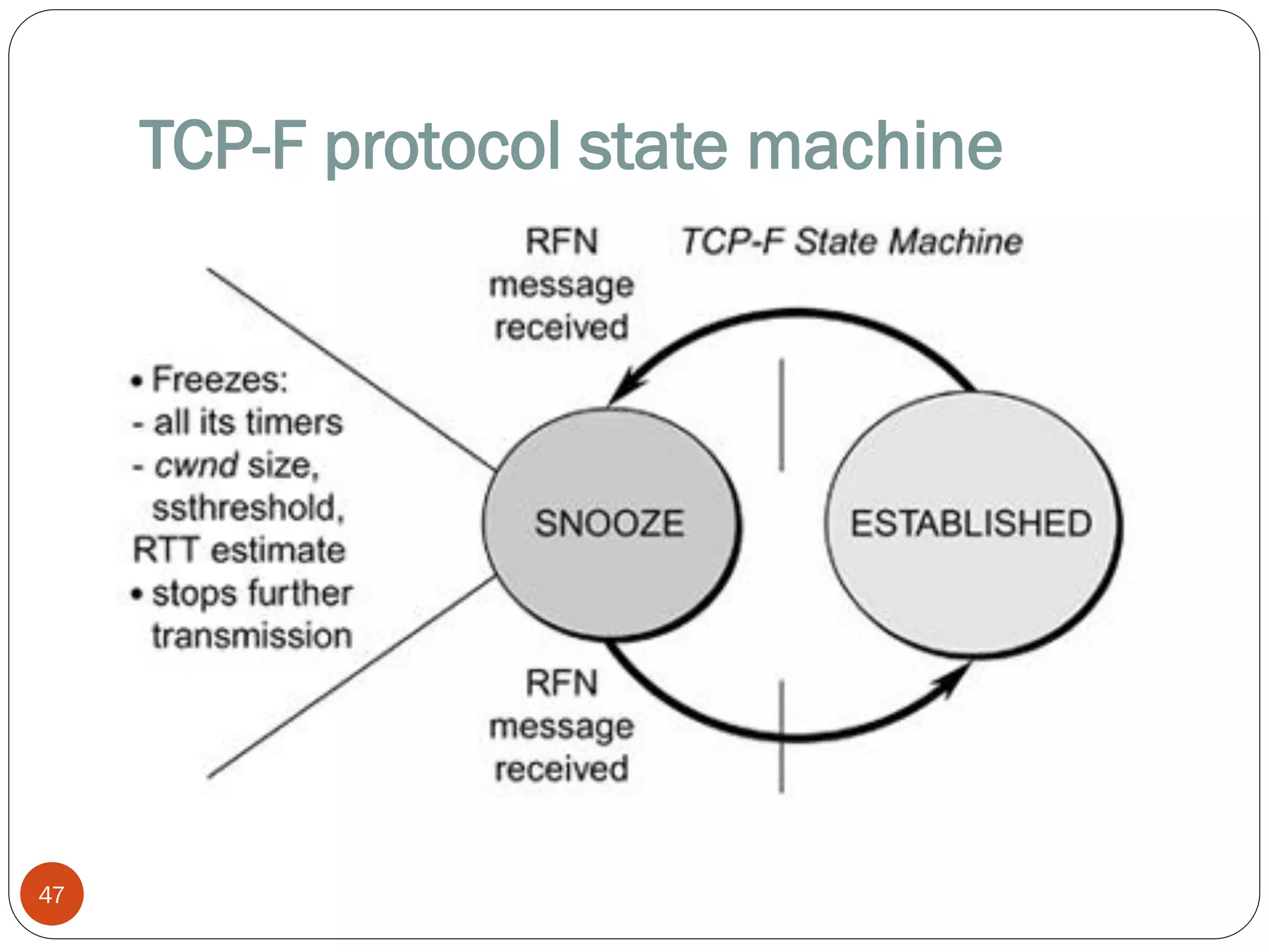 TCP-F protocol state machine
47
 