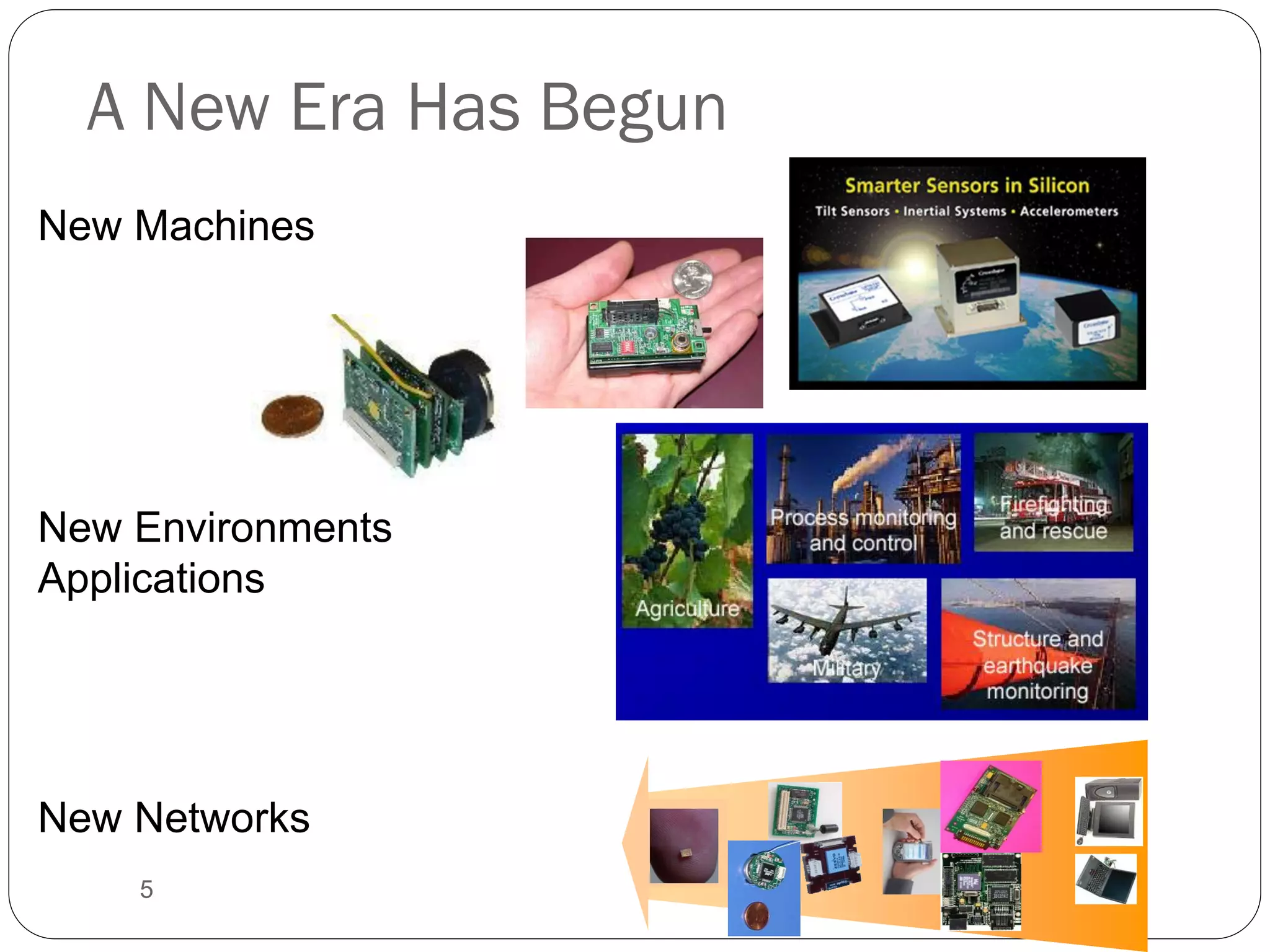 5
A New Era Has Begun
New Machines
New Environments
Applications
New Networks
Introduction
 
