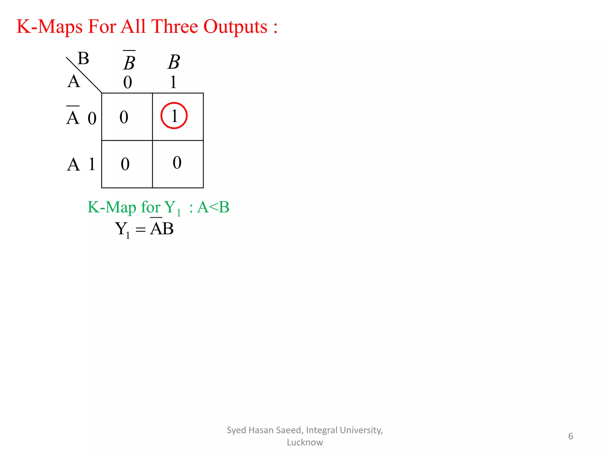 K-Maps For All Three Outputs :
Syed Hasan Saeed, Integral University,
Lucknow
6
A
B
0 1
0
1
0
0 0
1
B B
A
A
B
A
Y1 
K-Map for Y1 : A<B
 