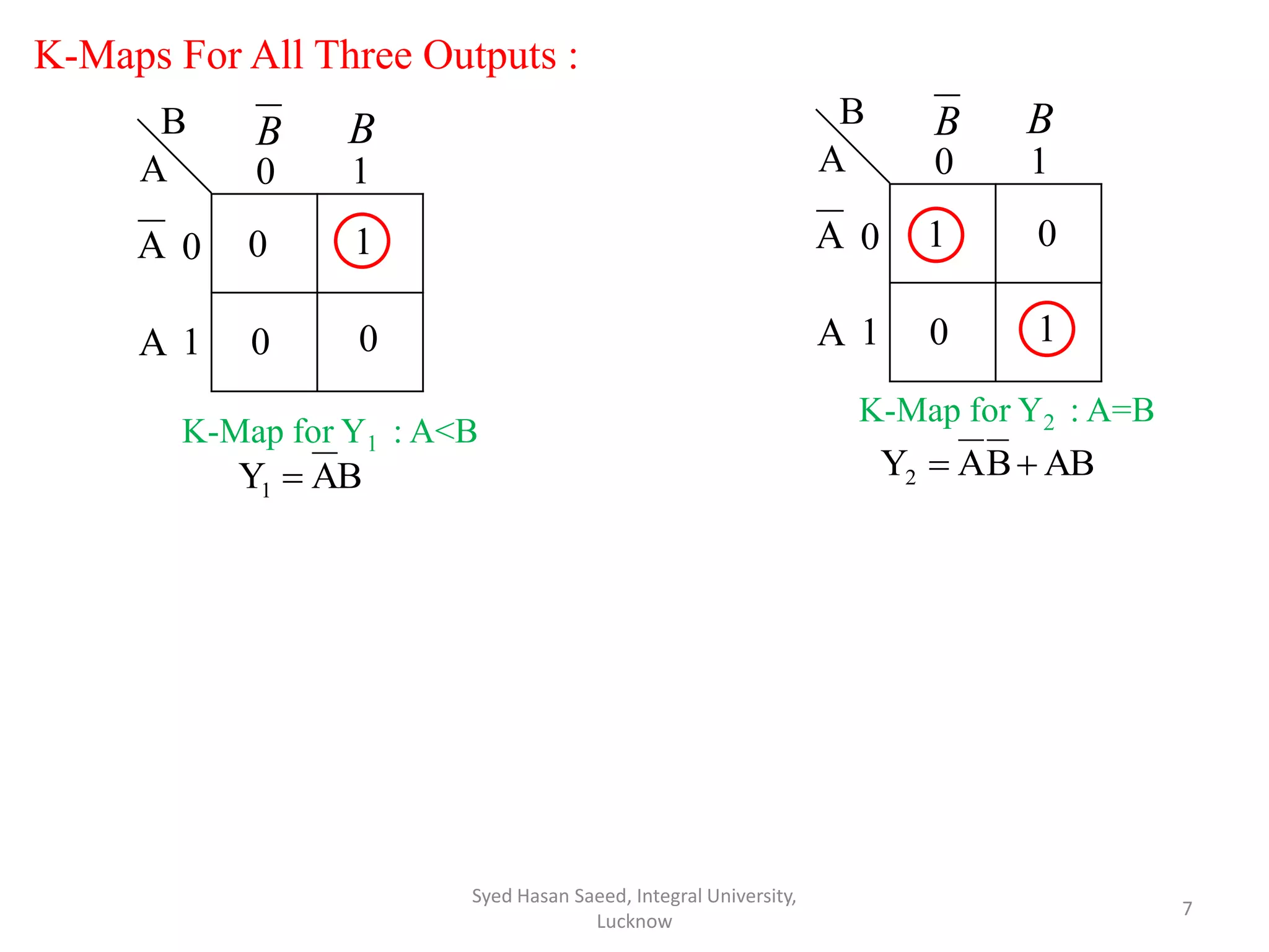 K-Maps For All Three Outputs :
Syed Hasan Saeed, Integral University,
Lucknow
7
A
B
0 1
0
1
0
0 0
1
B B
A
A
B
A
Y1 
K-Map for Y1 : A<B
A
B
0 1
0
1
1
0 1
0
B B
A
A
AB
B
A
Y2 

K-Map for Y2 : A=B
 