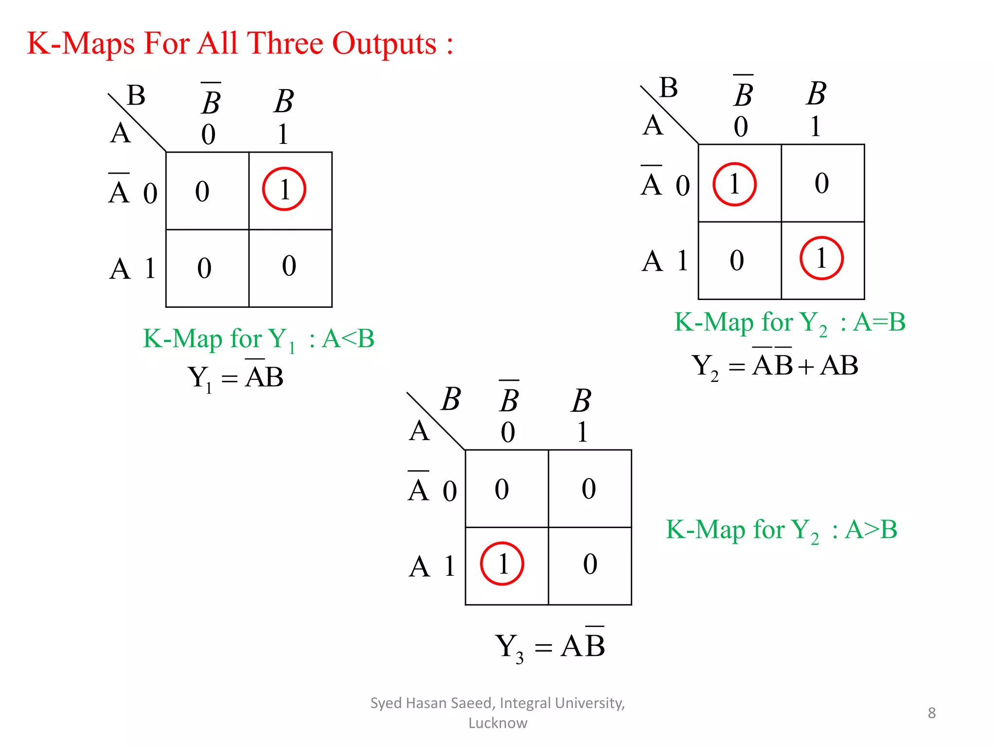 K-Maps For All Three Outputs :
Syed Hasan Saeed, Integral University,
Lucknow
8
A
B
0 1
0
1
0
0 0
1
B B
A
A
B
A
Y1 
K-Map for Y1 : A<B
A
B
0 1
0
1
1
0 1
0
B B
A
A
AB
B
A
Y2 

K-Map for Y2 : A=B
A 0 1
0
1
0
1
0
B
B
A
A
B
0
B
A
Y3 
K-Map for Y2 : A>B
 