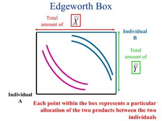 Lecture economics equilibrium Indonesian | PPT