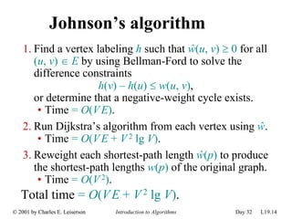 Algorithm DESIGN AND IMPLEMENTATION lecture19.pdf
