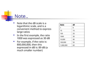 Fiber optic cappabilities as an introduction | PPT