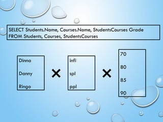 Lecture 19 - Databases and SQL 2.pptx from CS class | PPTX