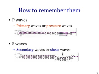 How to remember them
• P waves
– Primary waves or pressure waves

• S waves
– Secondary waves or shear waves

12

 