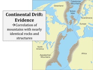 Continental Drift:
Evidence
Correlation of
mountains with nearly
identical rocks and
structures

 
