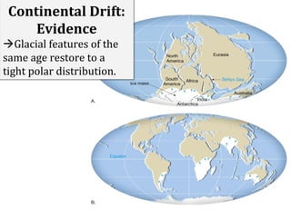 Continental Drift:
Evidence
Glacial features of the
same age restore to a
tight polar distribution.

 