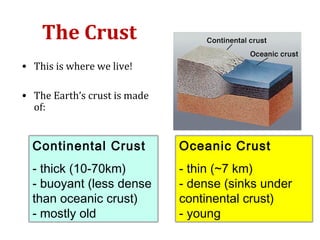 The Crust
• This is where we live!
• The Earth’s crust is made
of:

Continental Crust

Oceanic Crust

- thick (10-70km)
- buoyant (less dense
than oceanic crust)
- mostly old

- thin (~7 km)
- dense (sinks under
continental crust)
- young

 