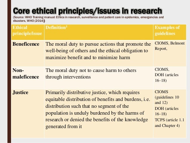 Principle Of Nonmaleficence In Nursing Definition Examples Video Lesson Transcript Study Com