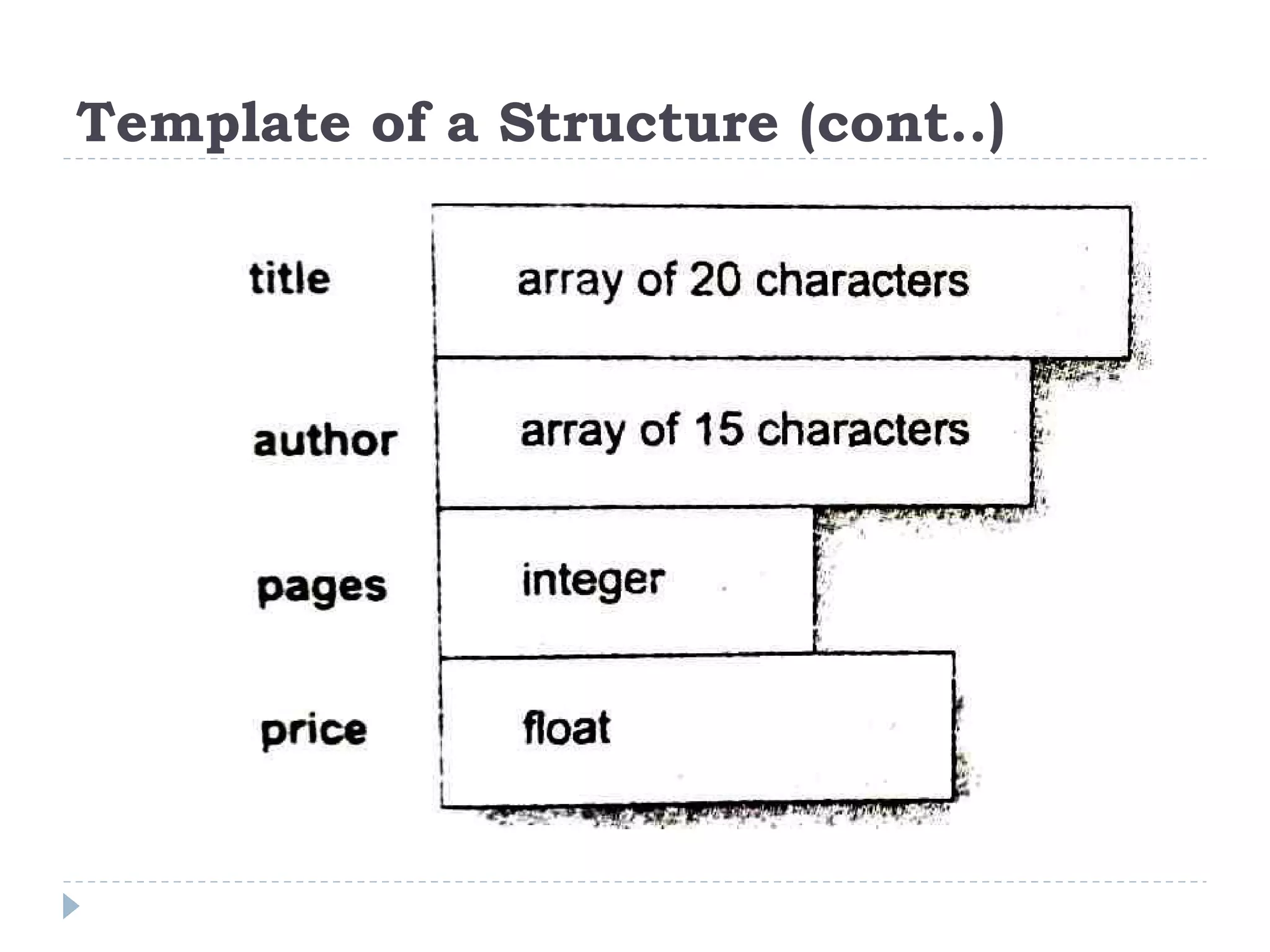 Template of a Structure (cont..)
 