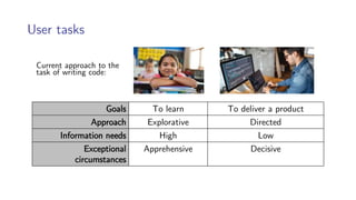 Principles of Health Informatics: Usability of medical software | PDF