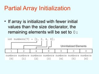 Partial Array Initialization in programming | PPT