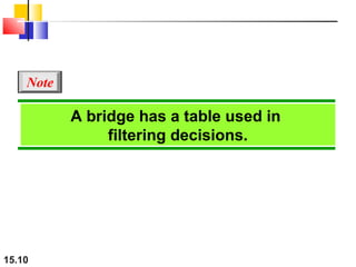 15.10
A bridge has a table used in
filtering decisions.
Note
 