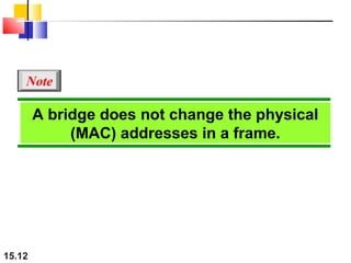 15.12
A bridge does not change the physical
(MAC) addresses in a frame.
Note
 