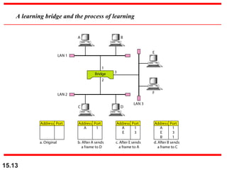 15.13
A learning bridge and the process of learning
 
