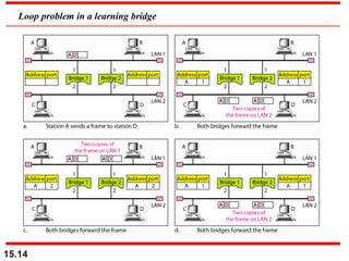 15.14
Loop problem in a learning bridge
 