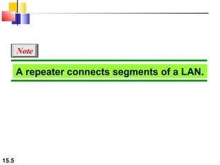 15.5
A repeater connects segments of a LAN.
Note
 