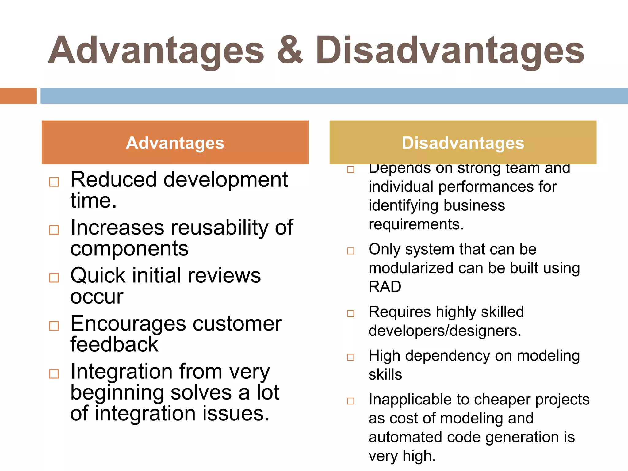 Advantages & Disadvantages
 Reduced development
time.
 Increases reusability of
components
 Quick initial reviews
occur
 Encourages customer
feedback
 Integration from very
beginning solves a lot
of integration issues.
 Depends on strong team and
individual performances for
identifying business
requirements.
 Only system that can be
modularized can be built using
RAD
 Requires highly skilled
developers/designers.
 High dependency on modeling
skills
 Inapplicable to cheaper projects
as cost of modeling and
automated code generation is
very high.
Advantages Disadvantages
 