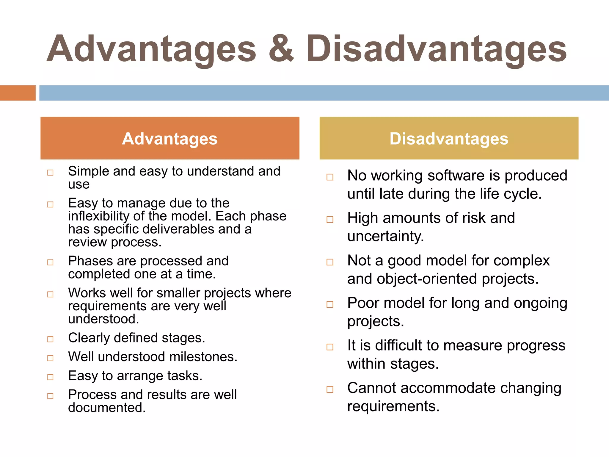 Advantages & Disadvantages
 Simple and easy to understand and
use
 Easy to manage due to the
inflexibility of the model. Each phase
has specific deliverables and a
review process.
 Phases are processed and
completed one at a time.
 Works well for smaller projects where
requirements are very well
understood.
 Clearly defined stages.
 Well understood milestones.
 Easy to arrange tasks.
 Process and results are well
documented.
 No working software is produced
until late during the life cycle.
 High amounts of risk and
uncertainty.
 Not a good model for complex
and object-oriented projects.
 Poor model for long and ongoing
projects.
 It is difficult to measure progress
within stages.
 Cannot accommodate changing
requirements.
Advantages Disadvantages
 