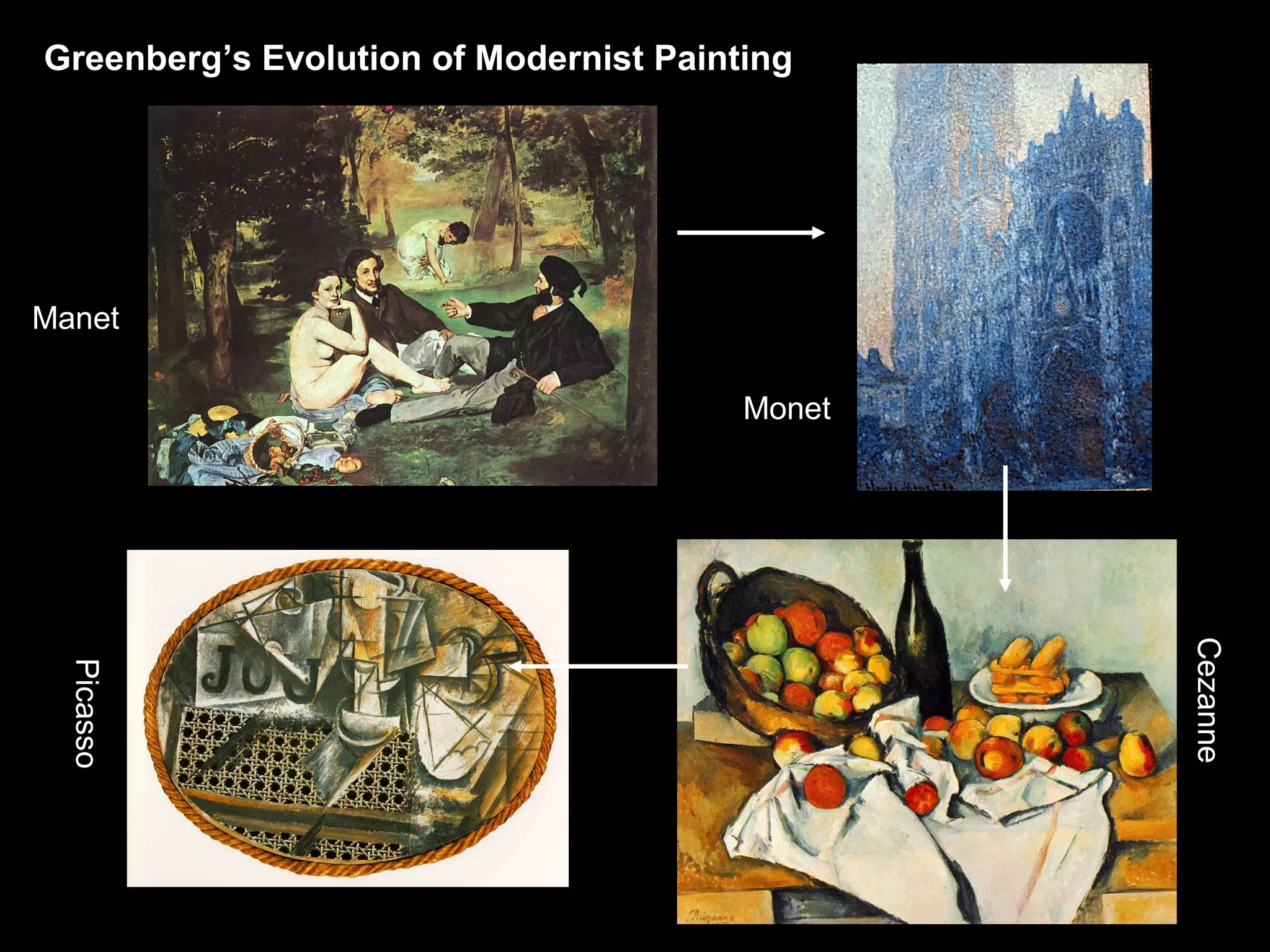 Greenberg’s Evolution of Modernist Painting 
Manet 
Monet 
Cezanne 
Picasso 
 