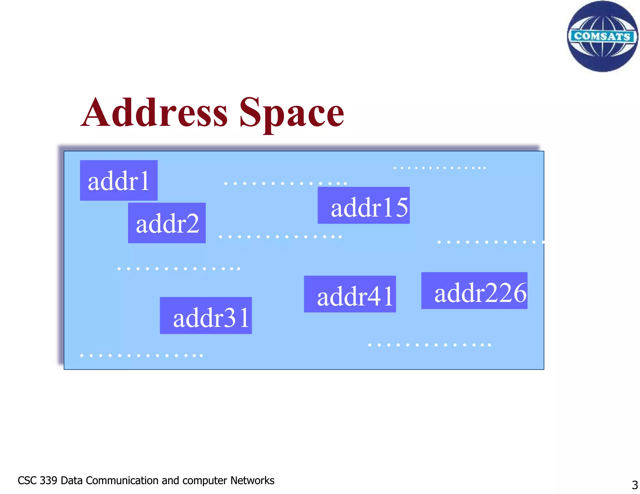CSC 339 Data Communication and computer Networks
CSC 339 Data Communication and computer Networks
Address Space
addr15
addr1
addr2
addr41
addr31
addr226
…………..
…………..
…………..
…………..
…………..
…………..
…………..
3
 