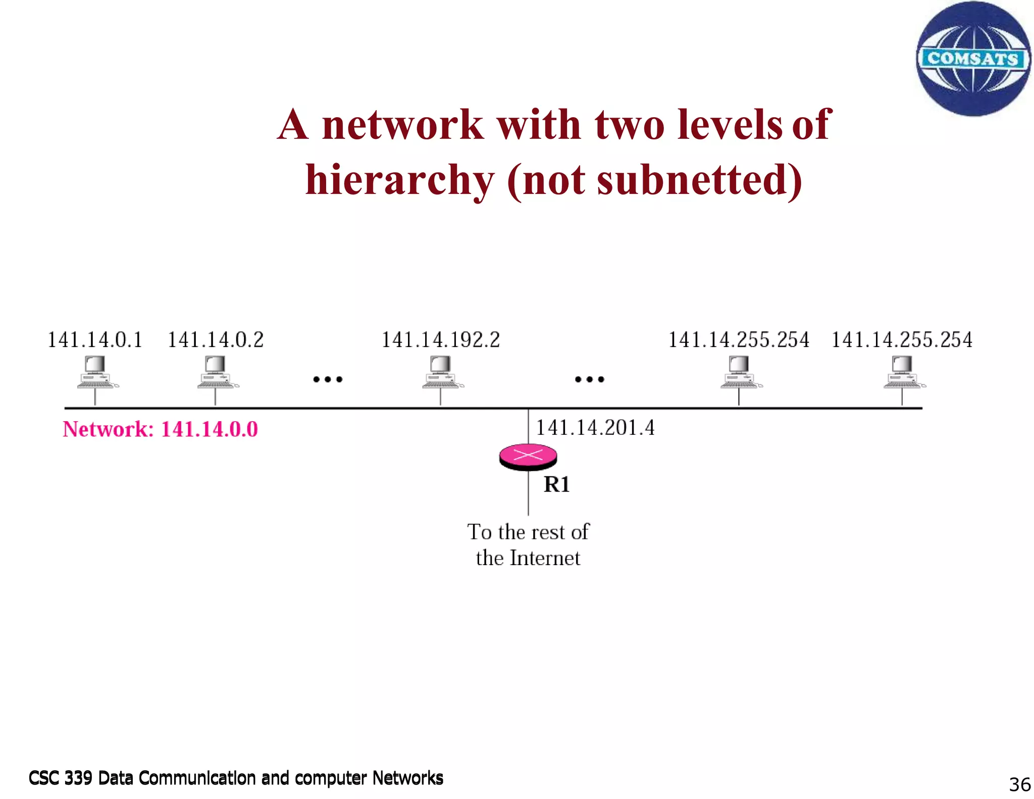 CSC 339 Data Communication and computer Networks
CSC 339 Data Communication and computer Networks
A network with two levels of
hierarchy (not subnetted)
36
 
