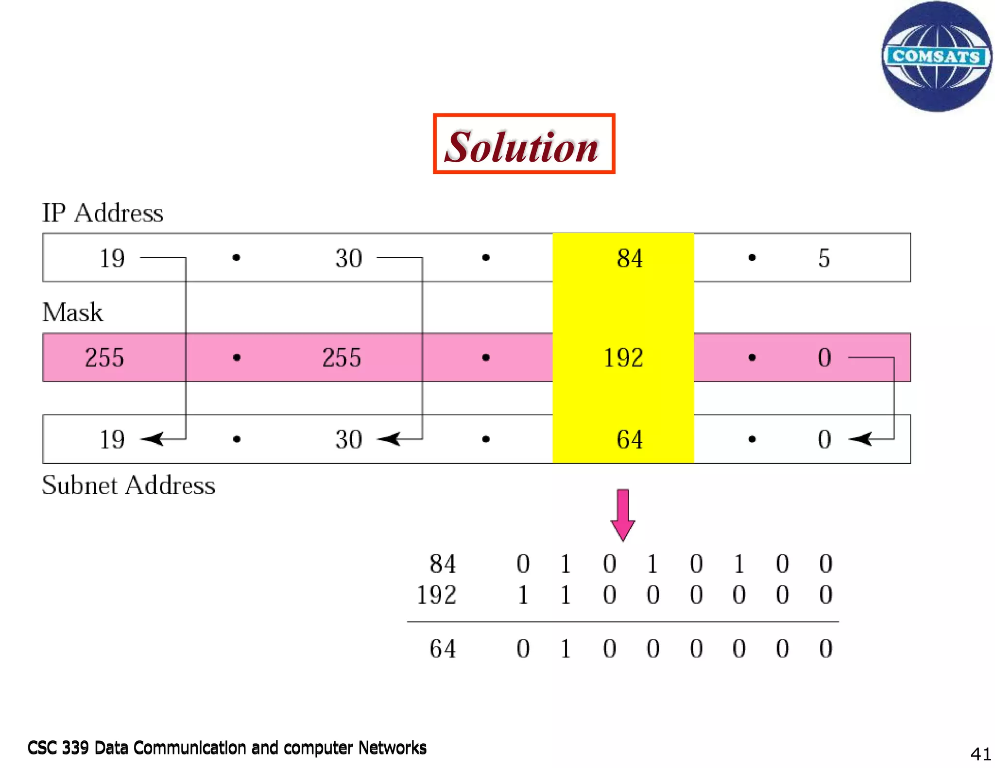 CSC 339 Data Communication and computer Networks
CSC 339 Data Communication and computer Networks
Solution
41
 