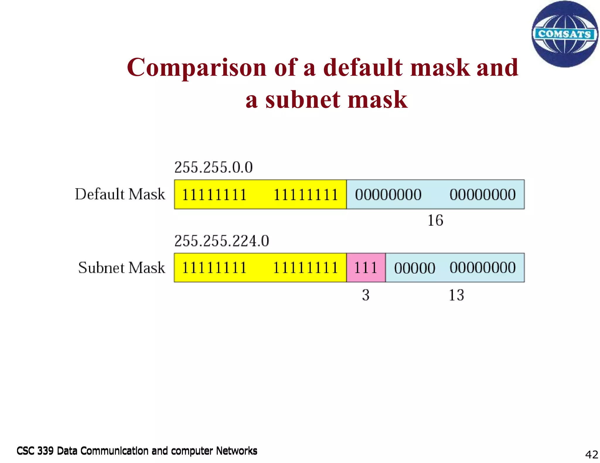 CSC 339 Data Communication and computer Networks
CSC 339 Data Communication and computer Networks
Comparison of a default mask and
a subnet mask
42
 