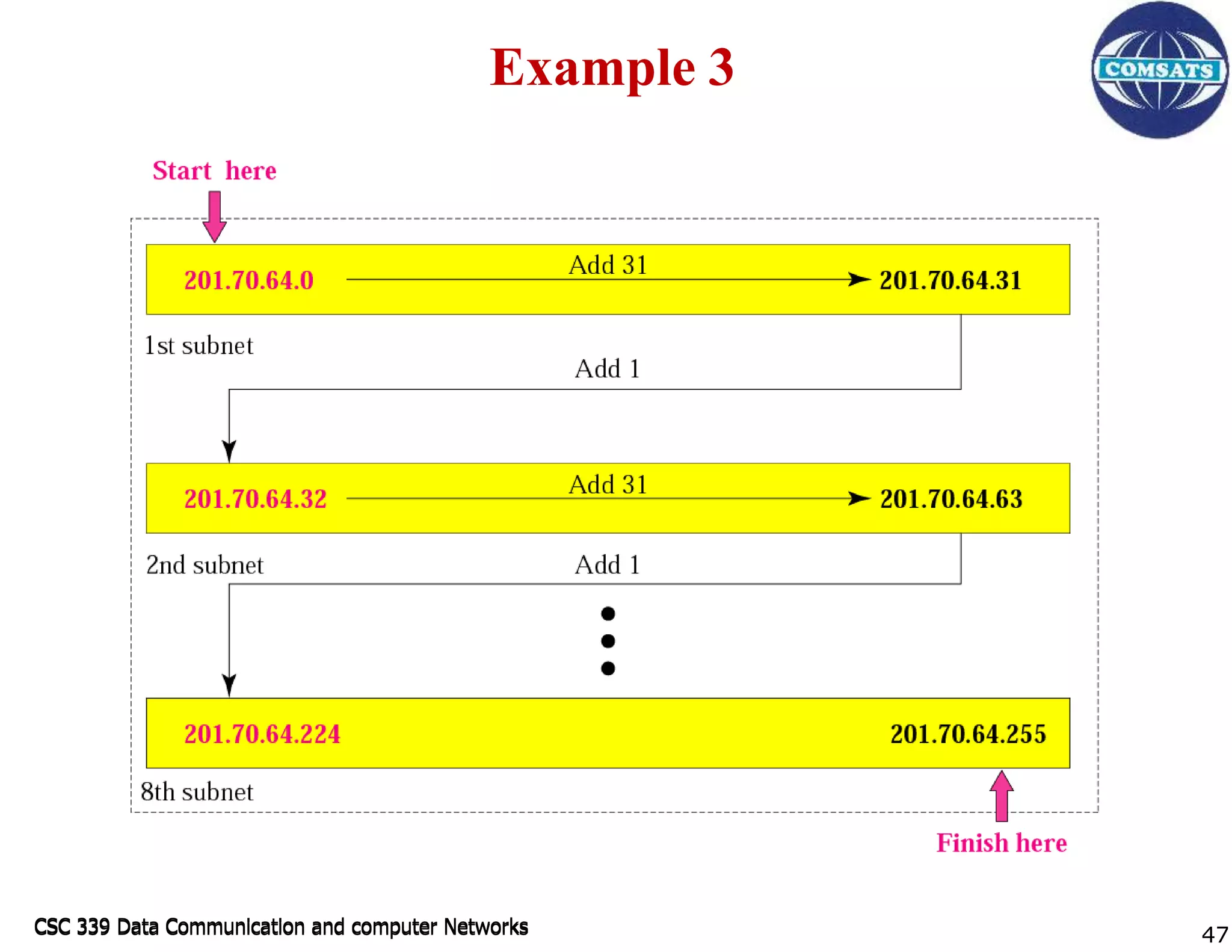 CSC 339 Data Communication and computer Networks
CSC 339 Data Communication and computer Networks
Example 3
47
 