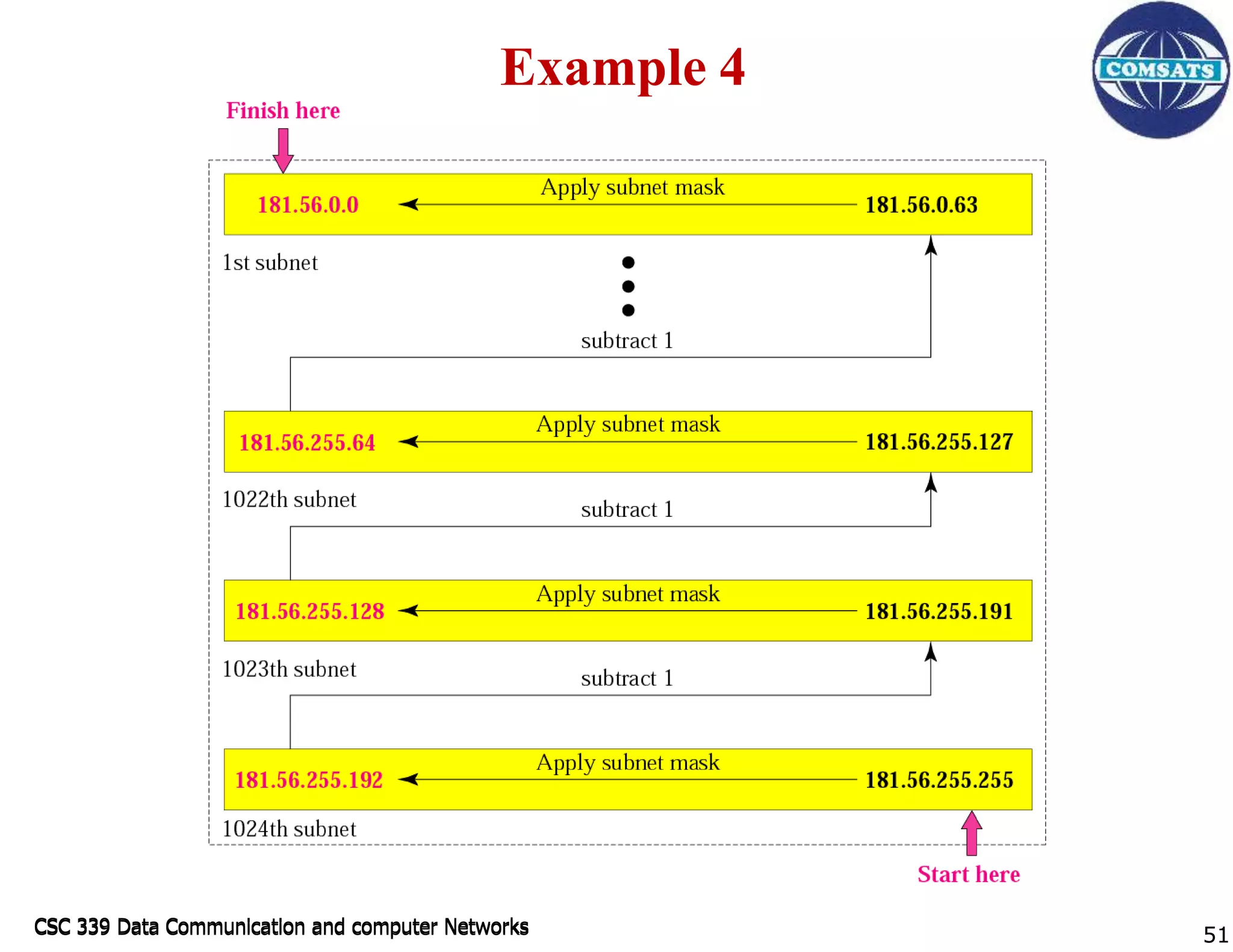 CSC 339 Data Communication and computer Networks
CSC 339 Data Communication and computer Networks
Example 4
51
 