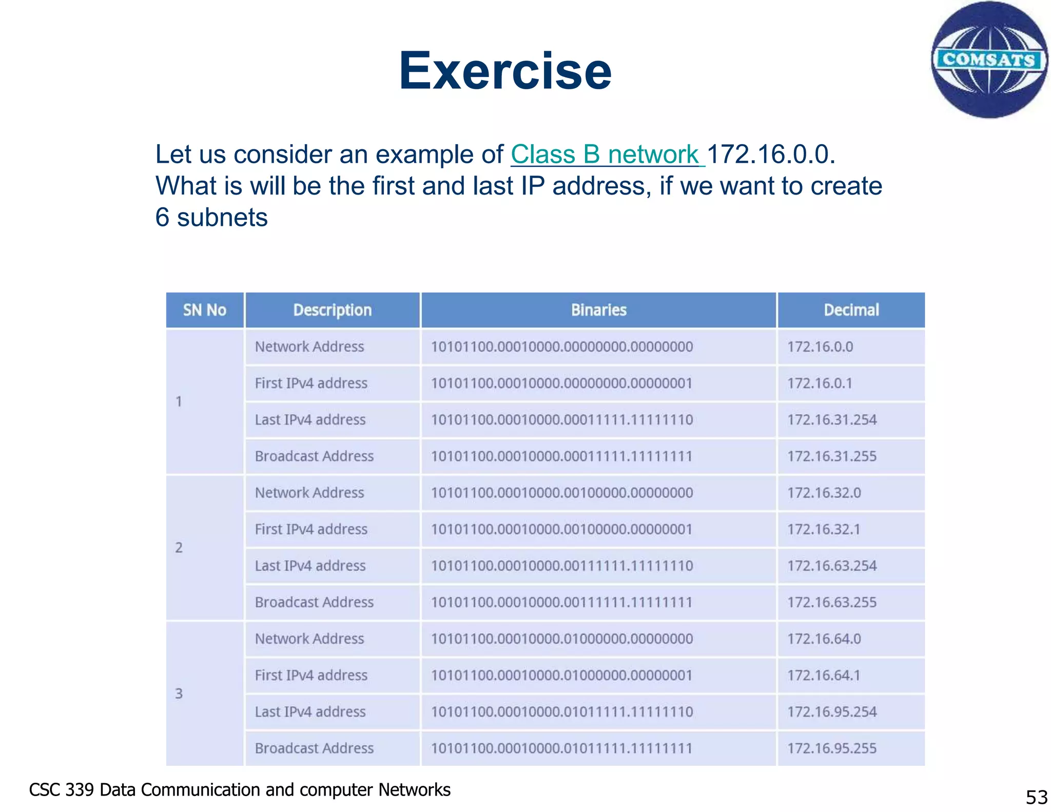 CSC 339 Data Communication and computer Networks
CSC 339 Data Communication and computer Networks
Exercise
Let us consider an example of Class B network 172.16.0.0.
What is will be the first and last IP address, if we want to create
6 subnets
53
 