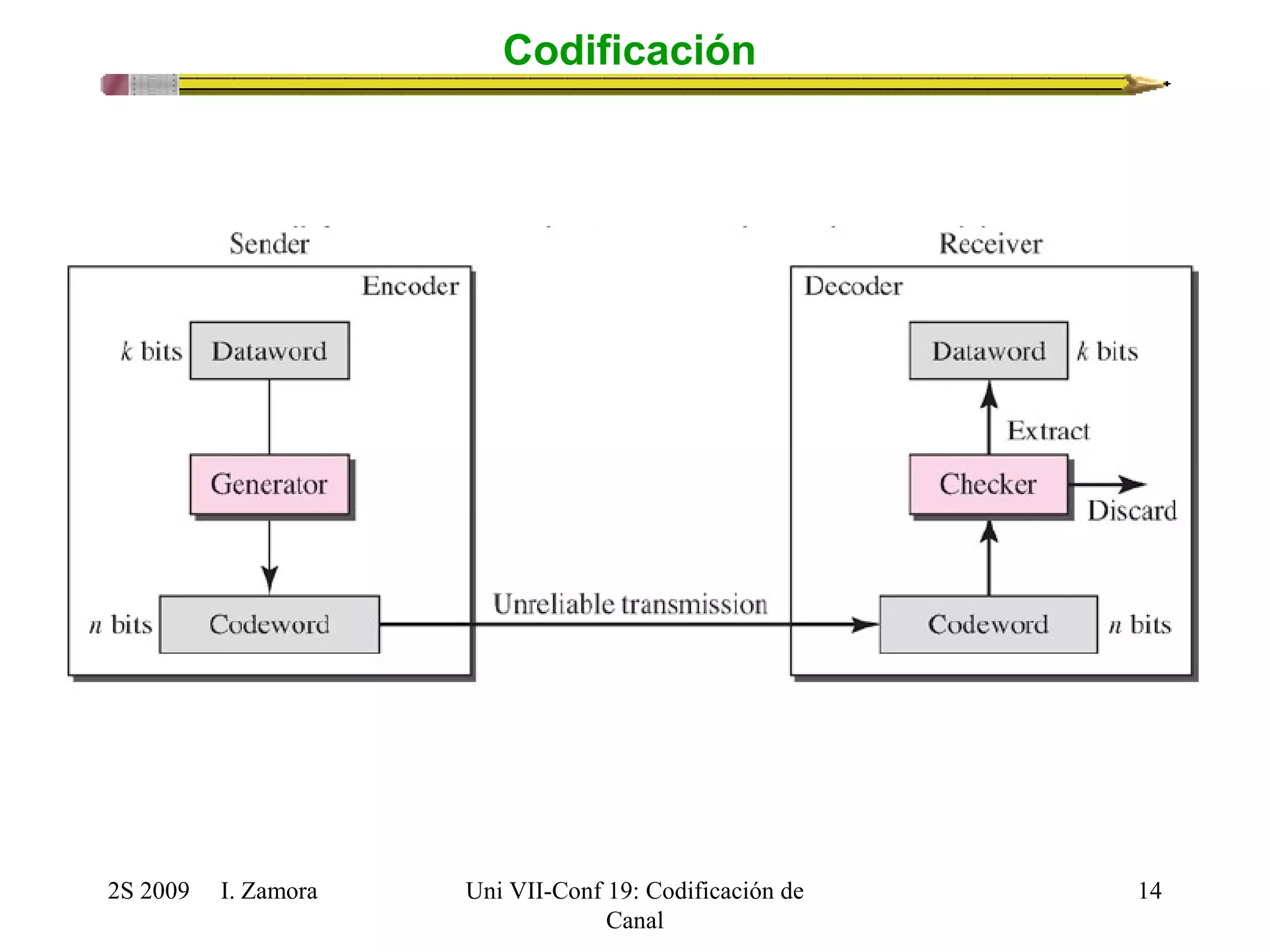 2S 2009 I. Zamora 
Uni VII-Conf 19: Codificación de 
Canal 
14 
Codificación 
 