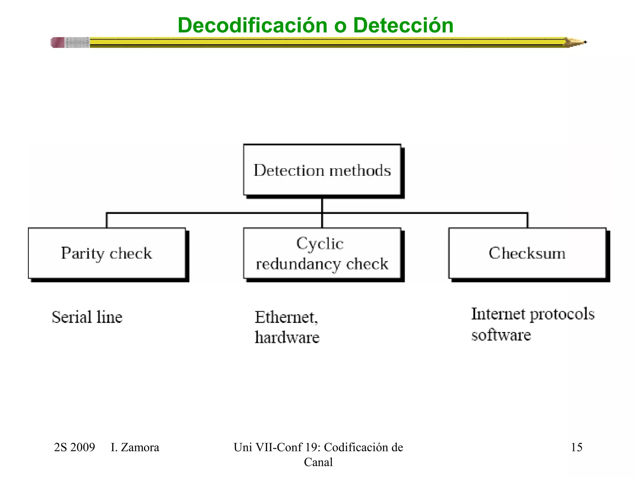 2S 2009 I. Zamora 
Uni VII-Conf 19: Codificación de 
Canal 
15 
Decodificación o Detección 
 