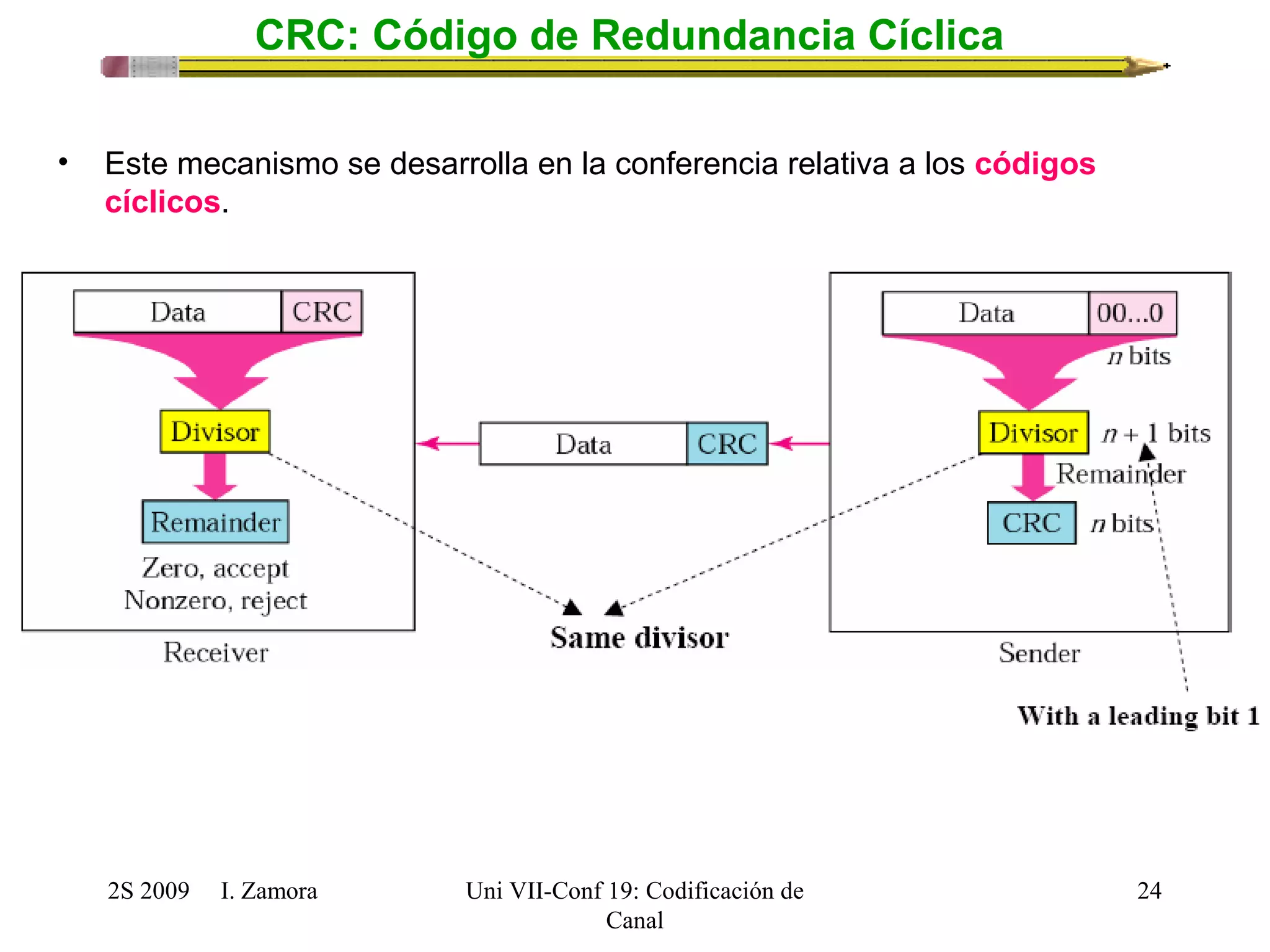 2S 2009 I. Zamora 
Uni VII-Conf 19: Codificación de 
Canal 
24 
CRC: Código de Redundancia Cíclica 
• Este mecanismo se desarrolla en la conferencia relativa a los códigos 
cíclicos. 
 