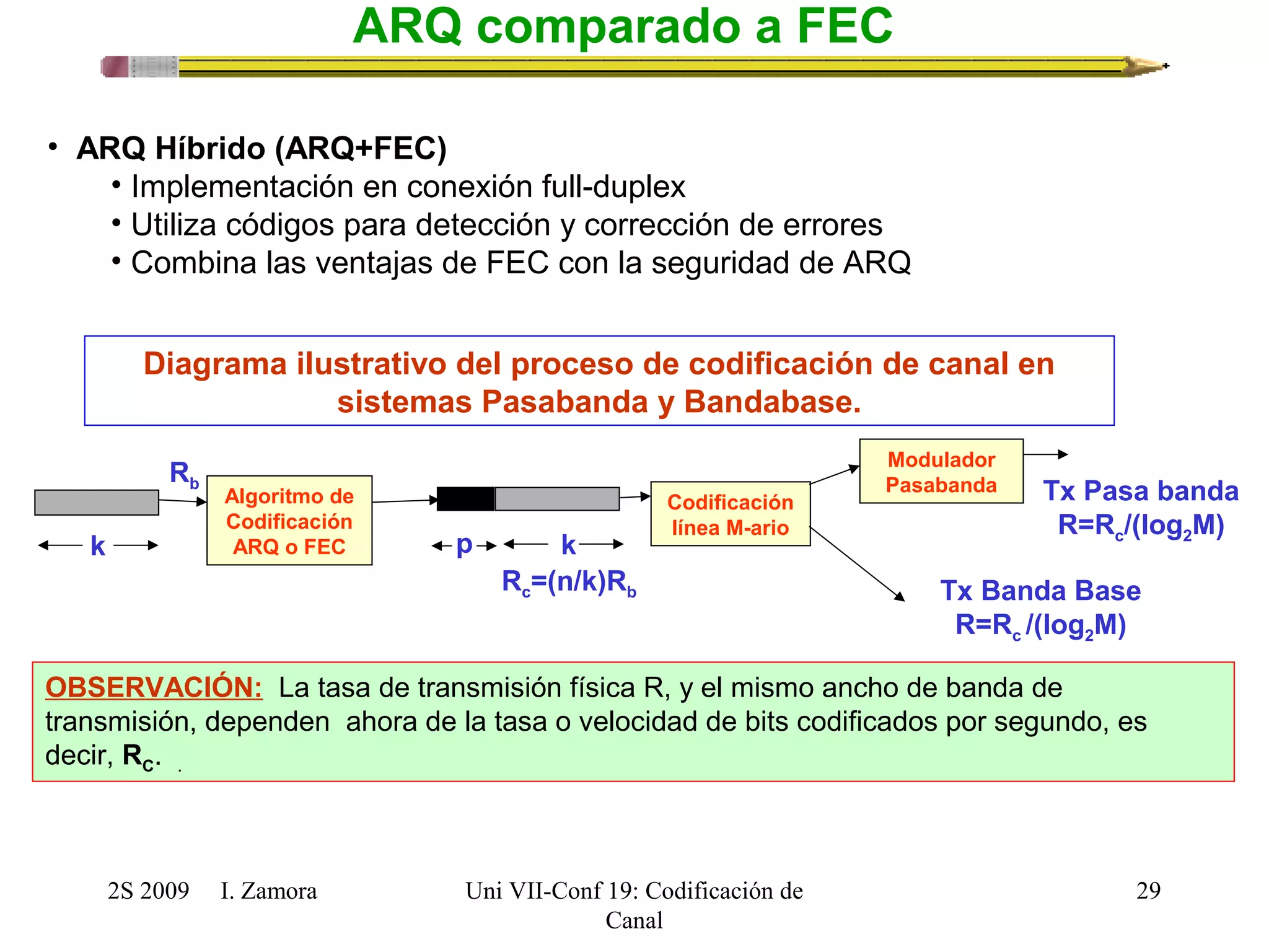 2S 2009 I. Zamora 
Uni VII-Conf 19: Codificación de 
Canal 
29 
ARQ comparado a FEC 
k 
Algoritmo de 
Codificación 
ARQ o FEC p k 
Rb 
Rc=(n/k)Rb 
Codificación 
línea M-ario 
Modulador 
Pasabanda Tx Pasa banda 
R=Rc/(log2M) 
Tx Banda Base 
R=Rc /(log2M) 
• ARQ Híbrido (ARQ+FEC) 
• Implementación en conexión full-duplex 
• Utiliza códigos para detección y corrección de errores 
• Combina las ventajas de FEC con la seguridad de ARQ 
Diagrama ilustrativo del proceso de codificación de canal en 
sistemas Pasabanda y Bandabase. 
OBSERVACIÓN: La tasa de transmisión física R, y el mismo ancho de banda de 
transmisión, dependen ahora de la tasa o velocidad de bits codificados por segundo, es 
decir, RC. . 
 
