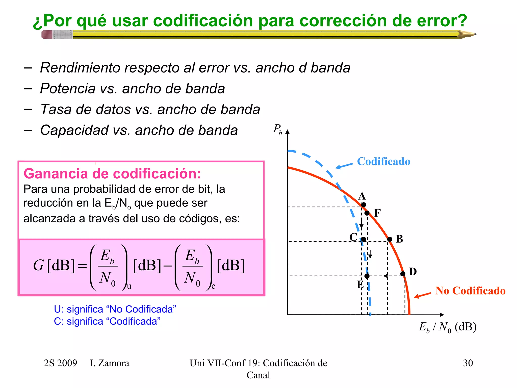 ¿Por qué usar codificación para corrección de error? 
ö 
÷ ÷ø 
æ 
- ÷ ÷ø 
G Eb b 
ç çè 
ö 
æ 
= 
E 
2S 2009 I. Zamora 
Uni VII-Conf 19: Codificación de 
Canal 
30 
– Rendimiento respecto al error vs. ancho d banda 
– Potencia vs. ancho de banda 
– Tasa de datos vs. ancho de banda 
– Capacidad vs. ancho de banda 
/ (dB) 0 E N b 
b P 
Codificado 
A 
F 
B 
D 
C 
E No Codificado 
Ganancia de codificación: 
Para una probabilidad de error de bit, la 
reducción en la Eb/No que puede ser 
alcanzada a través del uso de códigos, es: 
[dB] [dB] [dB] 
0 u 0 c 
ç çè 
N 
N 
U: significa “No Codificada” 
C: significa “Codificada” 
 