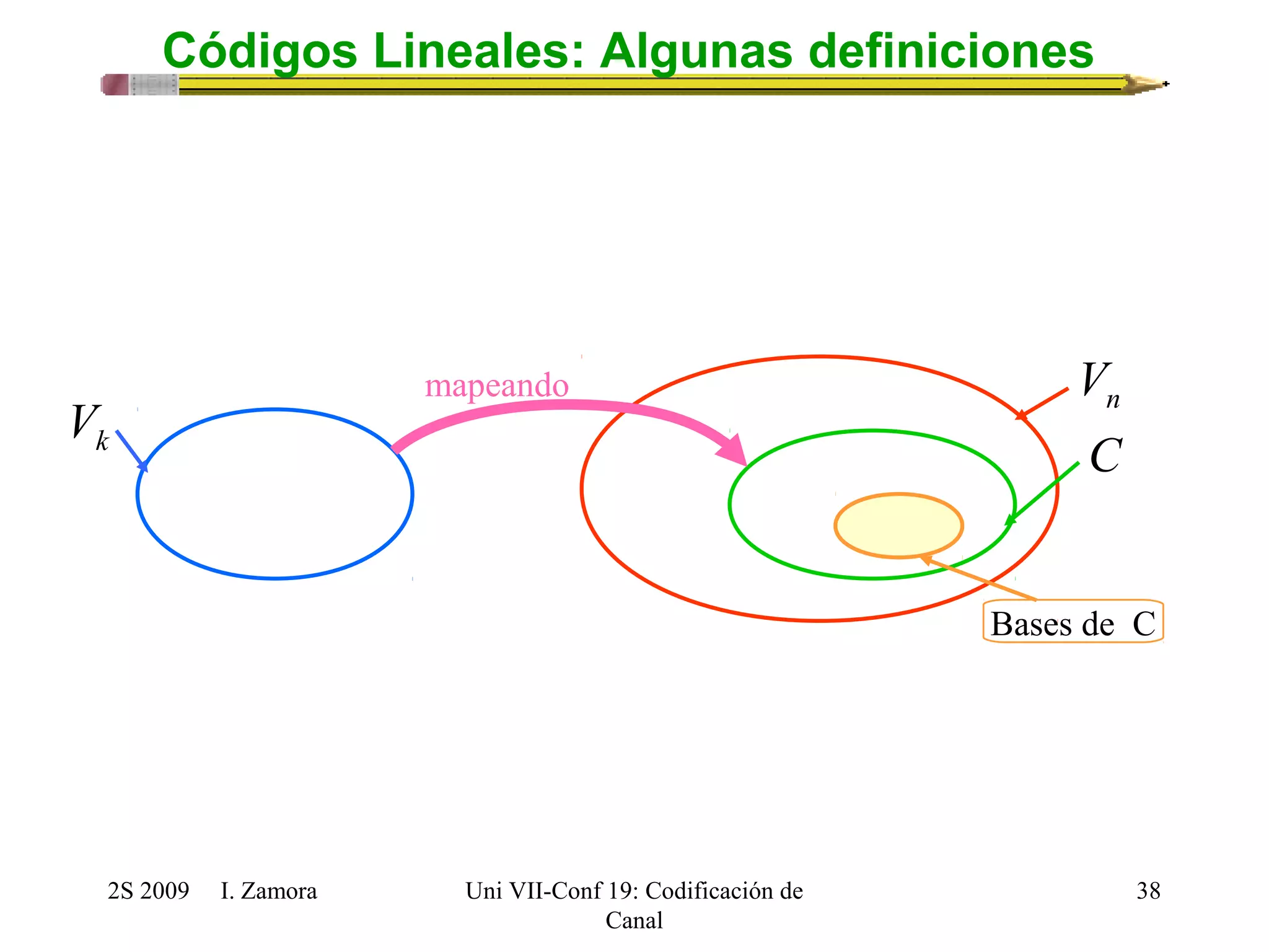 2S 2009 I. Zamora 
Uni VII-Conf 19: Codificación de 
Canal 
38 
Códigos Lineales: Algunas definiciones 
n V 
k V 
C 
Bases de C 
mapeando 
 