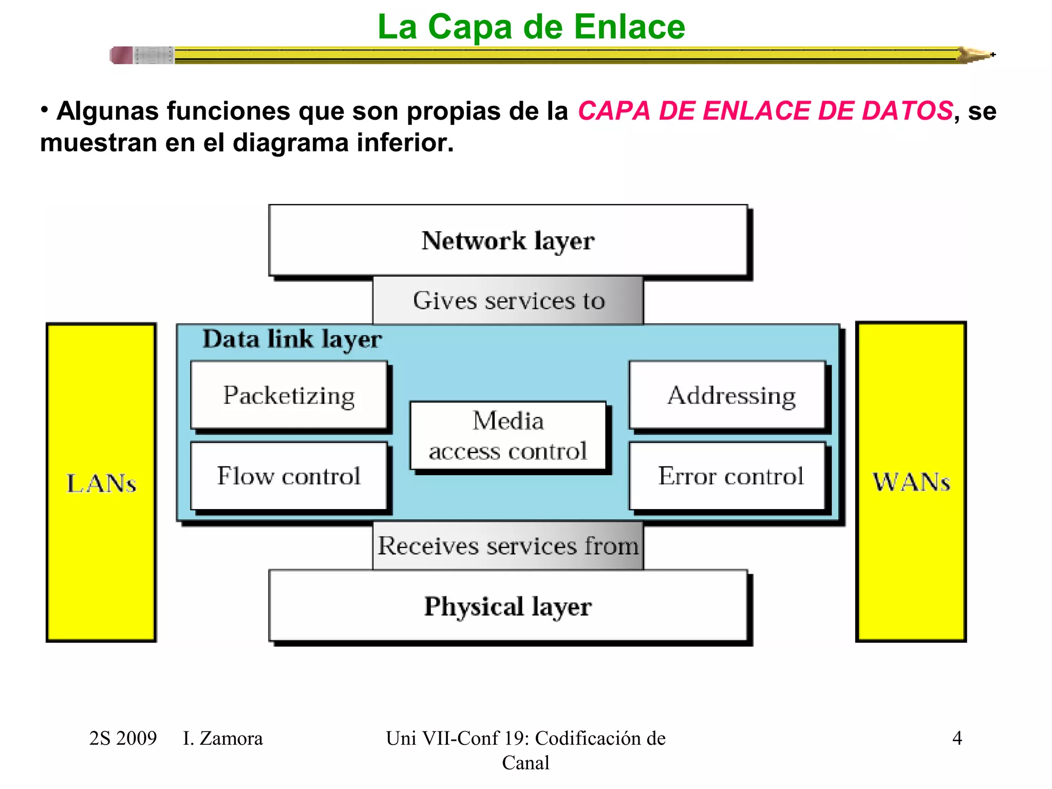 2S 2009 I. Zamora 
Uni VII-Conf 19: Codificación de 
Canal 
4 
La Capa de Enlace 
• Algunas funciones que son propias de la CAPA DE ENLACE DE DATOS, se 
muestran en el diagrama inferior. 
 