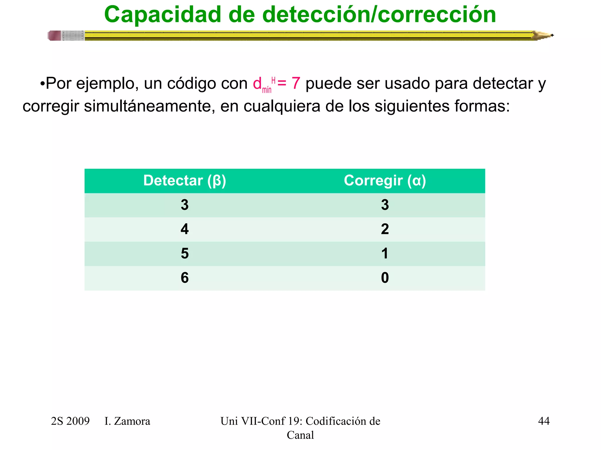 2S 2009 I. Zamora 
Uni VII-Conf 19: Codificación de 
Canal 
44 
Capacidad de detección/corrección 
•Por ejemplo, un código con dmín 
H = 7 puede ser usado para detectar y 
corregir simultáneamente, en cualquiera de los siguientes formas: 
Detectar (β) Corregir (α) 
3 3 
4 2 
5 1 
6 0 
 