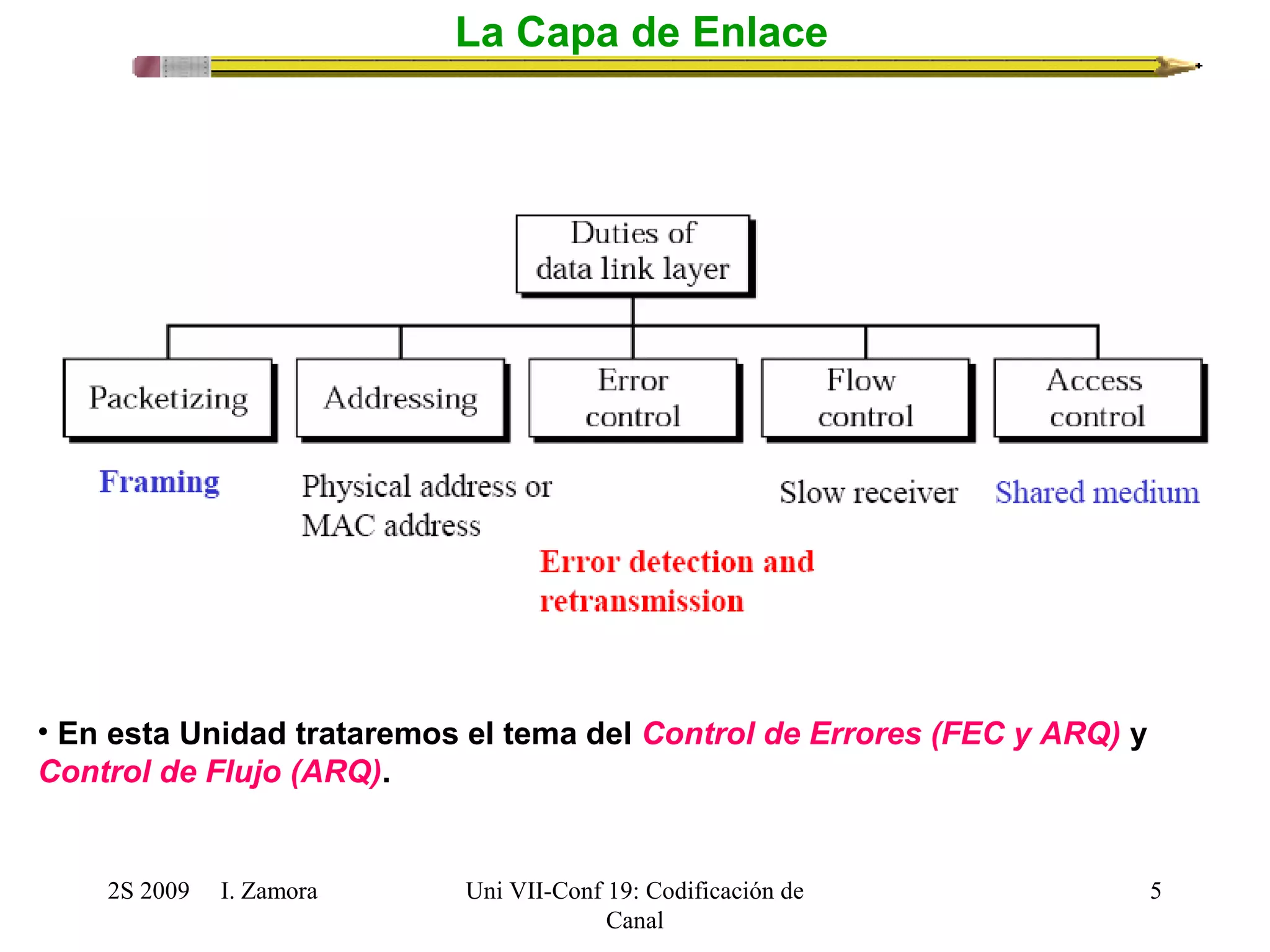 2S 2009 I. Zamora 
Uni VII-Conf 19: Codificación de 
Canal 
5 
La Capa de Enlace 
• En esta Unidad trataremos el tema del Control de Errores (FEC y ARQ) y 
Control de Flujo (ARQ). 
 